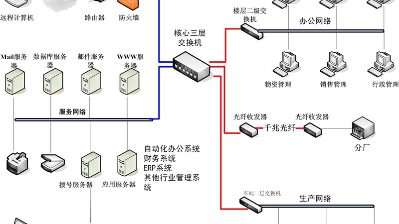 智慧应急指挥平台：功能规范与标准解读