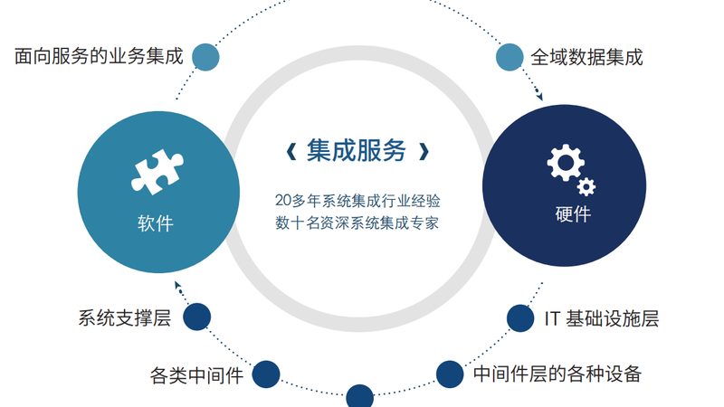 商场监控集成改造方案