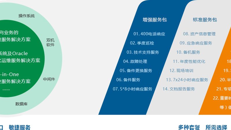 大屏可视化加盟，如何避免走进误区？**