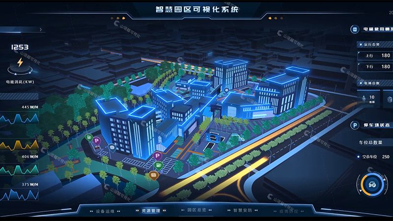 智慧城市信息化采购：供应商选择的三大关键考量**
